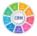 CRM Software